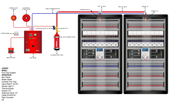 Electrical Panel FireTRAP System
